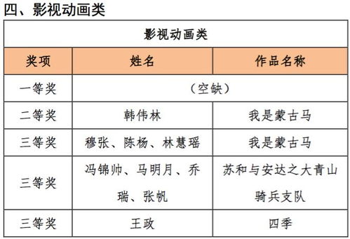 領(lǐng)獎(jiǎng)通知 | “弘揚(yáng)蒙古馬精神”數(shù)字文化創(chuàng)意設(shè)計(jì)作品征集大賽圓滿落幕，引領(lǐng)數(shù)字文化創(chuàng)意內(nèi)容應(yīng)用服務(wù)新篇章